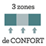 label 3 zone de confort