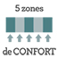label 5 zones de confort