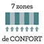 label 7 zones de confort